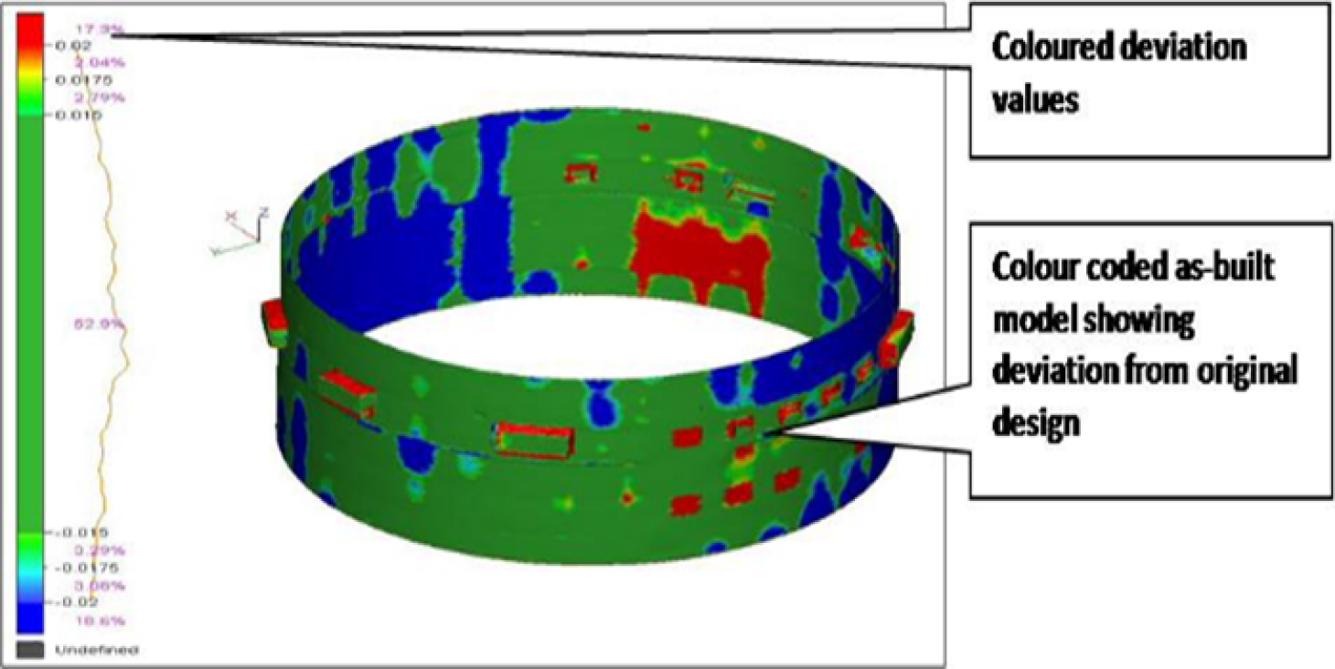 RedLine Digital Twin - Our Portfolio